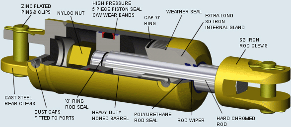 SLH Cylinder